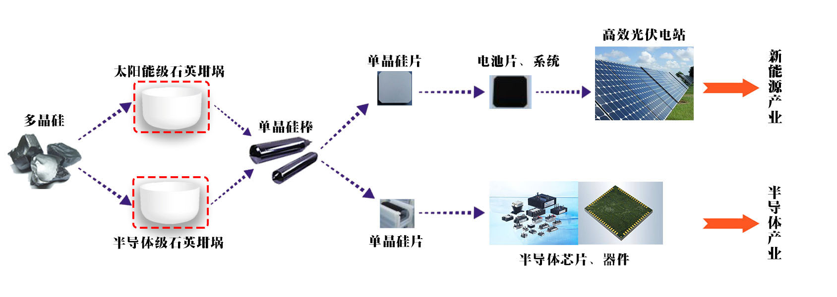 产品应用(图1)